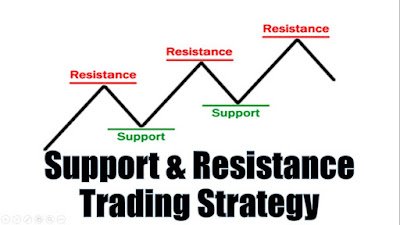 Jifunze Forex: Jinsi ya kutambua support and resistance levels